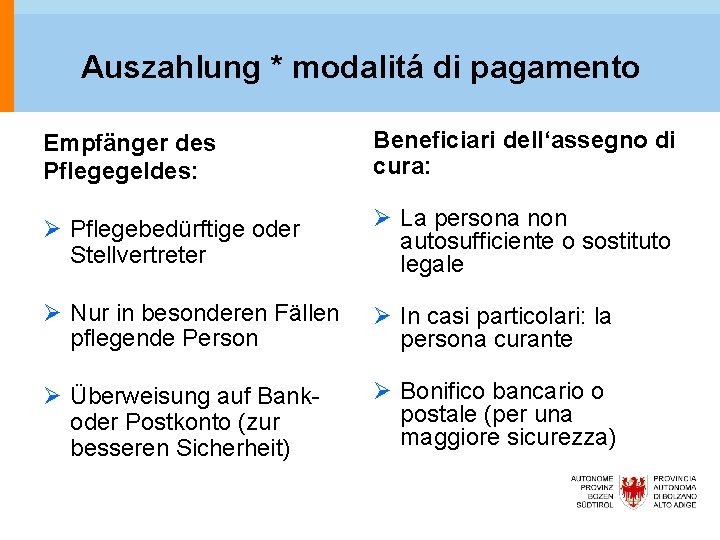 Auszahlung * modalitá di pagamento Empfänger des Pflegegeldes: Beneficiari dell‘assegno di cura: Ø Pflegebedürftige