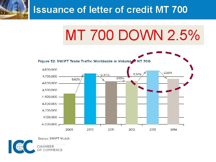 Issuance of letter of credit MT 700 DOWN 2. 5% 