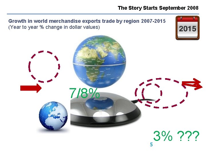 The Story Starts September 2008 slides Growth in world merchandise exports trade by region