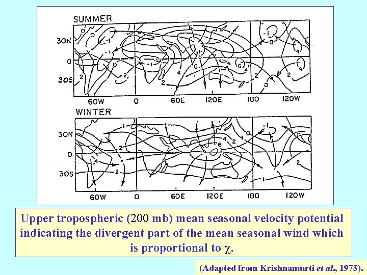 Upper tropospheric (200 mb) mean seasonal velocity potential indicating the divergent part of the