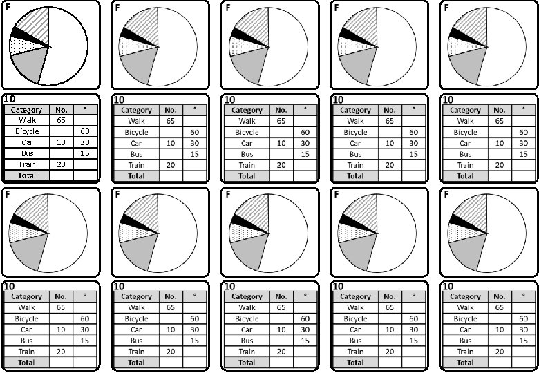 F 10 Category Walk Bicycle Car Bus Train Total No. 65 10 20 °