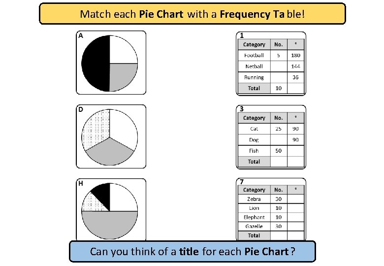 Match each Pie Chart with a Frequency Ta ble! Can you think of a