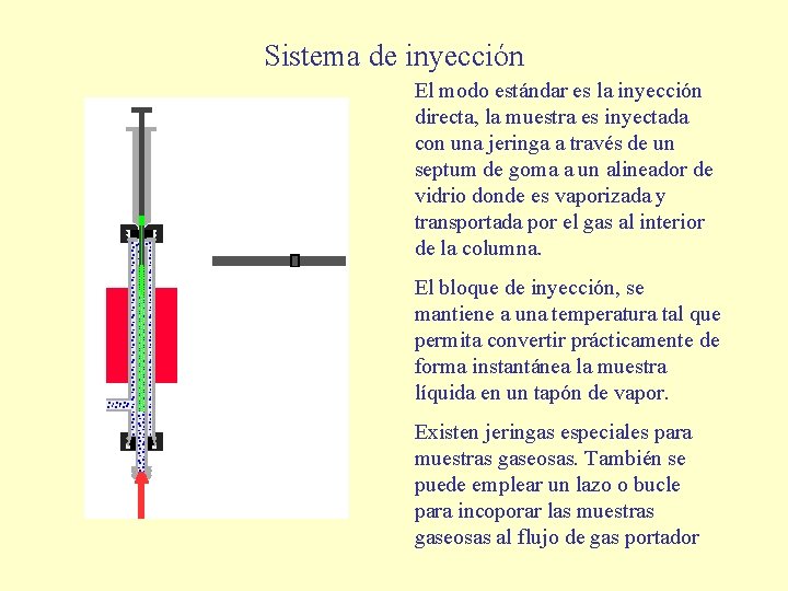Sistema de inyección El modo estándar es la inyección directa, la muestra es inyectada