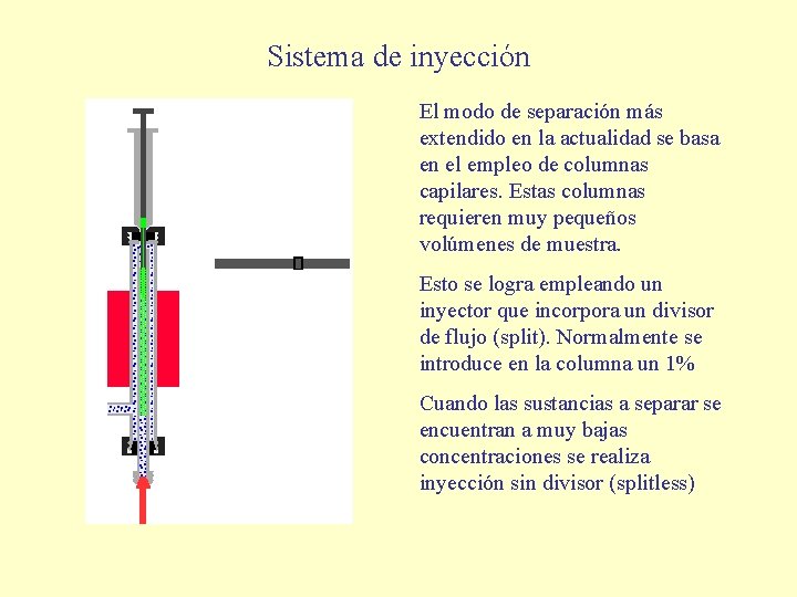 Sistema de inyección El modo de separación más extendido en la actualidad se basa