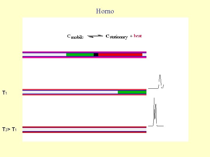 Horno T 1 T 2> T 1 