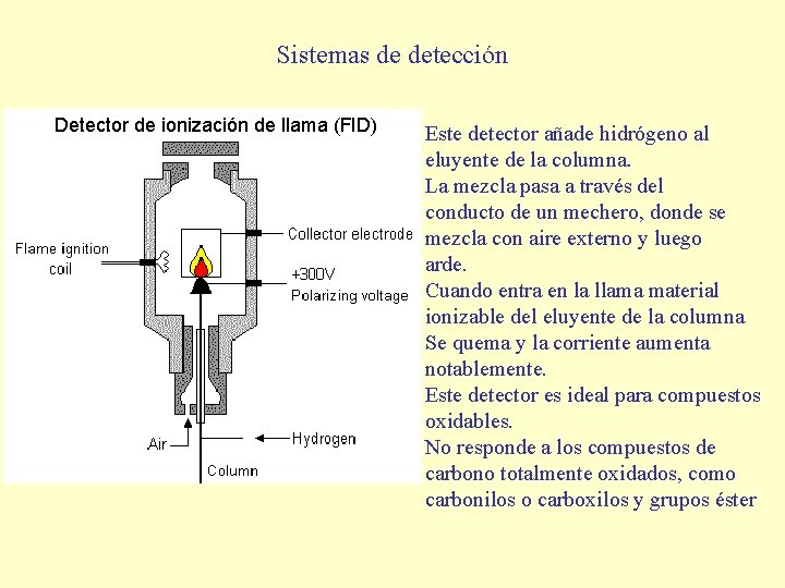 Sistemas de detección Detector de ionización de llama (FID) Este detector añade hidrógeno al