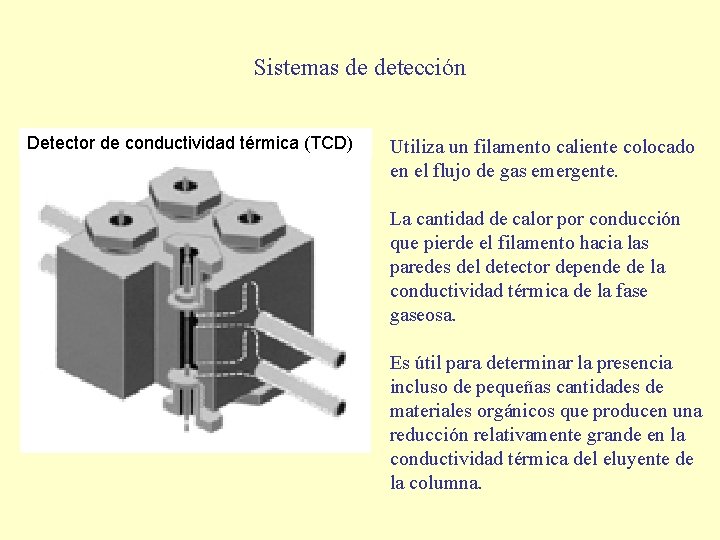 Sistemas de detección Detector de conductividad térmica (TCD) Utiliza un filamento caliente colocado en