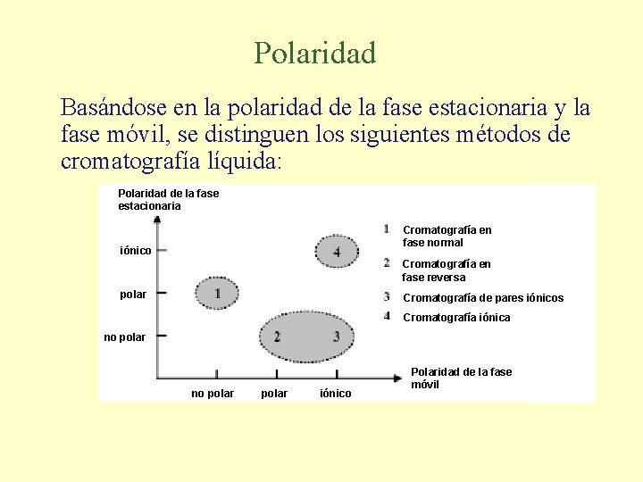 Polaridad Basándose en la polaridad de la fase estacionaria y la fase móvil, se