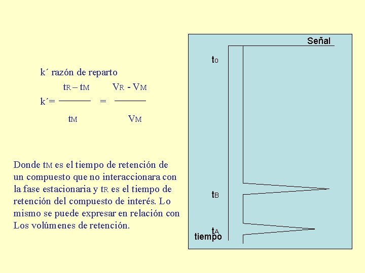 Señal to k´ razón de reparto t. R – t. M VR - VM