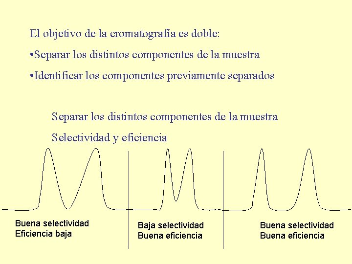 El objetivo de la cromatografía es doble: • Separar los distintos componentes de la