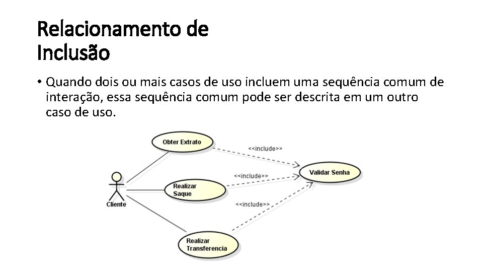 Relacionamento de Inclusão • Quando dois ou mais casos de uso incluem uma sequência