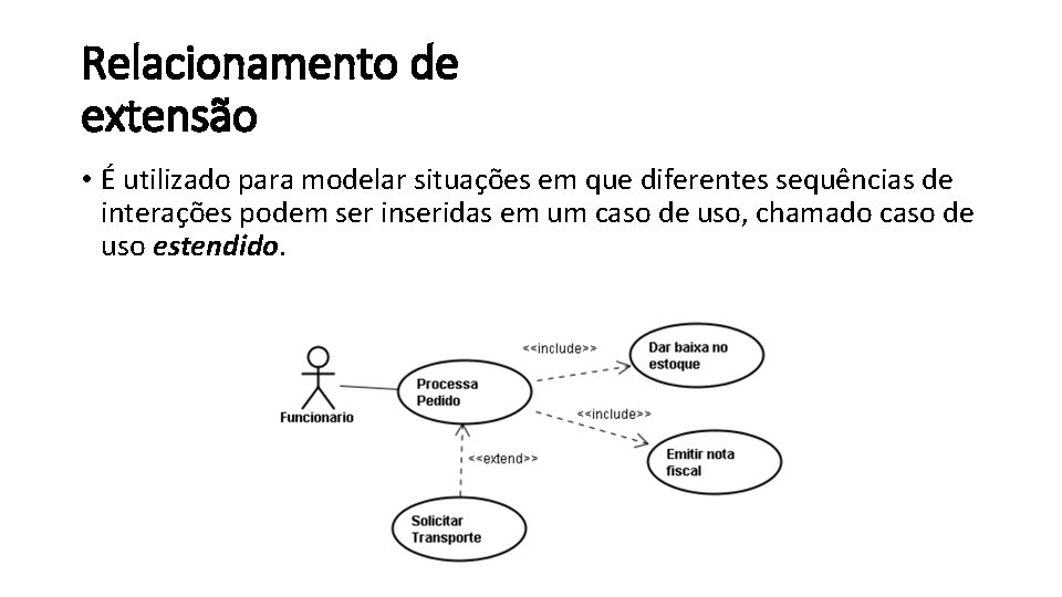 Relacionamento de extensão • É utilizado para modelar situações em que diferentes sequências de
