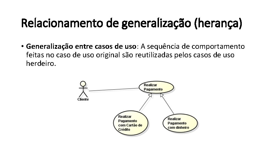 Relacionamento de generalização (herança) • Generalização entre casos de uso: A sequência de comportamento