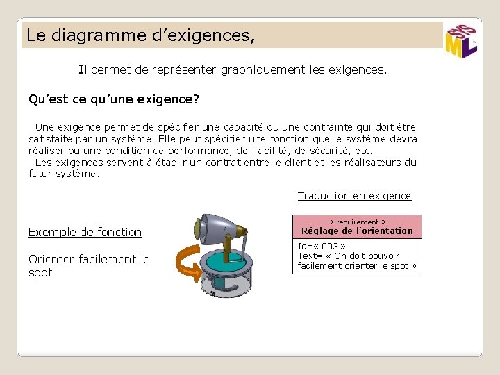 Le diagramme d’exigences, Il permet de représenter graphiquement les exigences. Qu’est ce qu’une exigence?