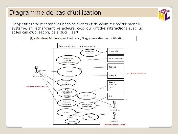 Diagramme de cas d’utilisation L’objectif est de recenser les besoins clients et de délimiter