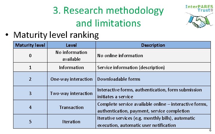 3. Research methodology and limitations • Maturity level ranking Maturity level 0 1 Level 3. Research methodology and limitations • Maturity level ranking Maturity level 0 1 Level