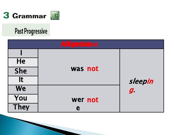 I He She It We You They Negative Affirmative was not wer not e