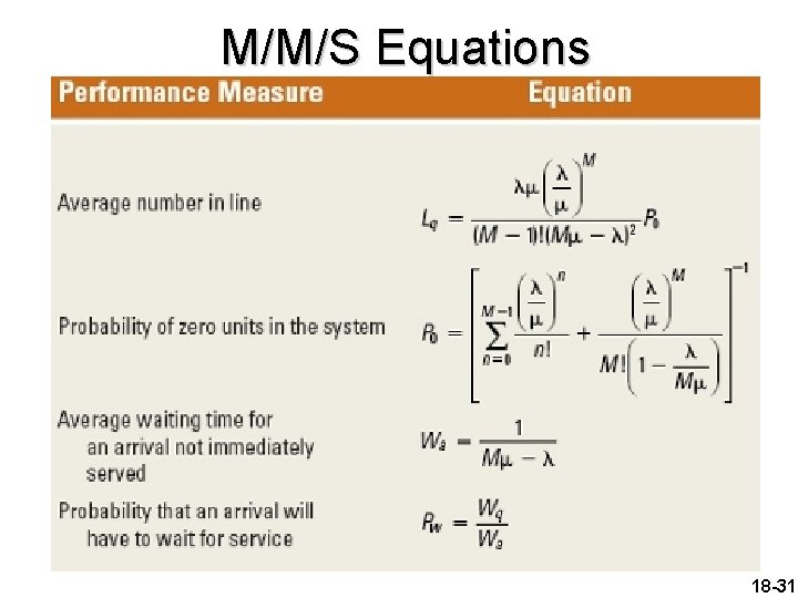 M/M/S Equations 18 -31 