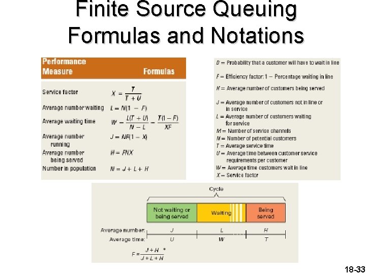 Finite Source Queuing Formulas and Notations 18 -33 