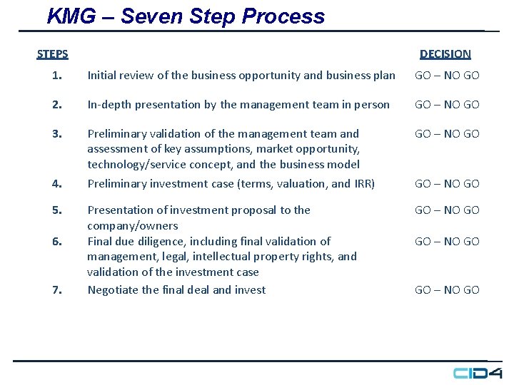KMG – Seven Step Process STEPS DECISION 1. Initial review of the business opportunity KMG – Seven Step Process STEPS DECISION 1. Initial review of the business opportunity
