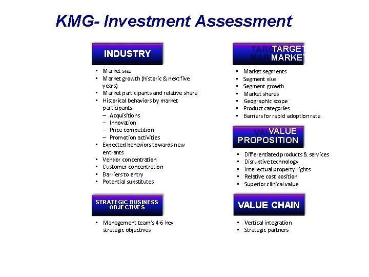 KMG- Investment Assessment TARGET MARKET INDUSTRY • Market size • Market growth (historic & KMG- Investment Assessment TARGET MARKET INDUSTRY • Market size • Market growth (historic &