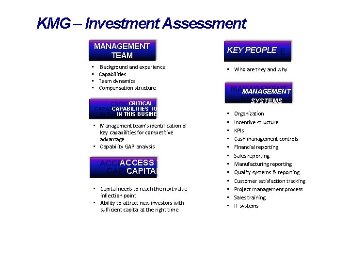KMG – Investment Assessment MANAGEMENT TEAM • • Background and experience Capabilities Team dynamics KMG – Investment Assessment MANAGEMENT TEAM • • Background and experience Capabilities Team dynamics