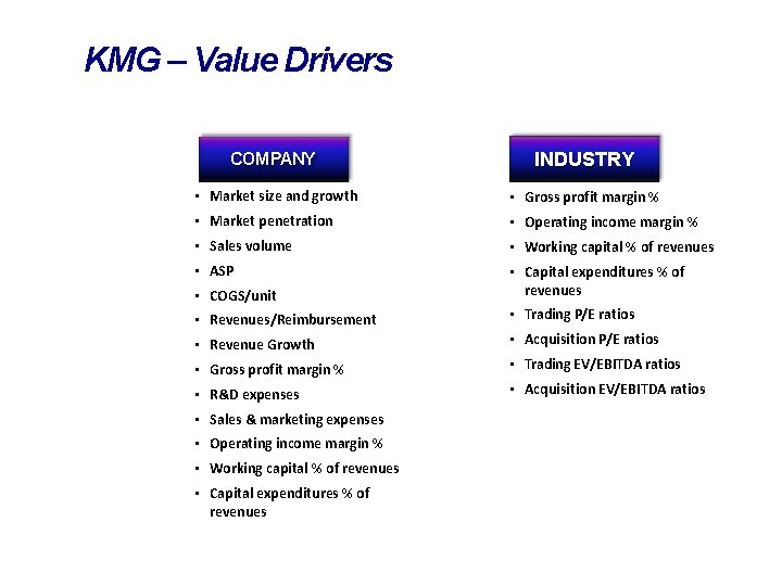 KMG – Value Drivers COMPANY INDUSTRY • Market size and growth • Gross profit KMG – Value Drivers COMPANY INDUSTRY • Market size and growth • Gross profit