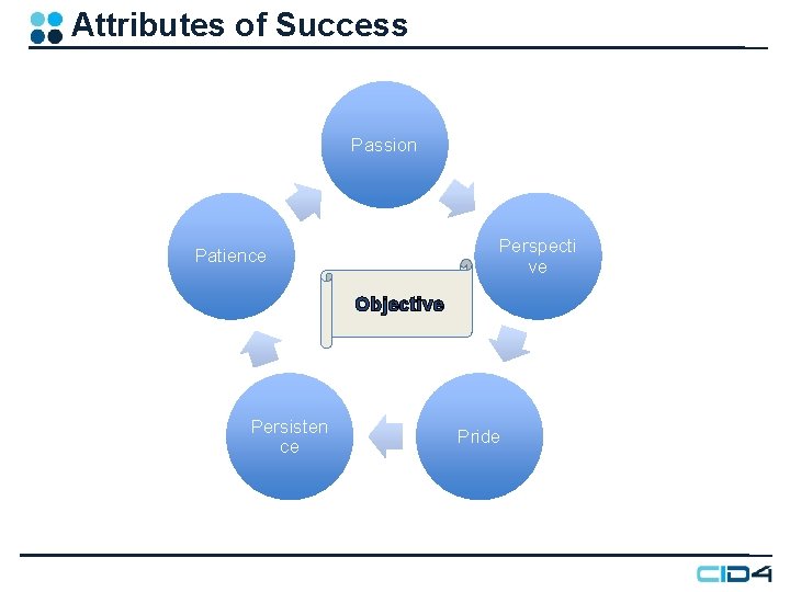 Attributes of Success Passion Perspecti ve Patience Objective Persisten ce Pride Attributes of Success Passion Perspecti ve Patience Objective Persisten ce Pride