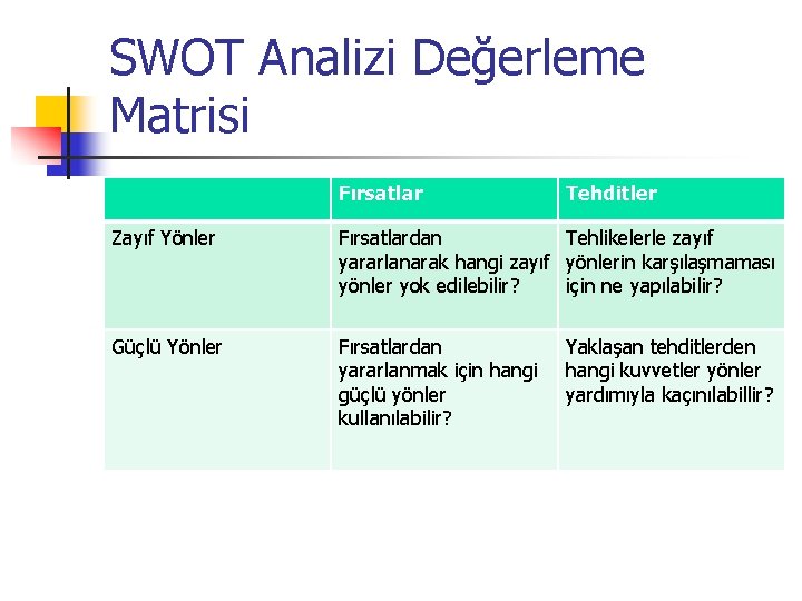 SWOT Analizi Değerleme Matrisi Fırsatlar Tehditler Zayıf Yönler Fırsatlardan Tehlikelerle zayıf yararlanarak hangi zayıf