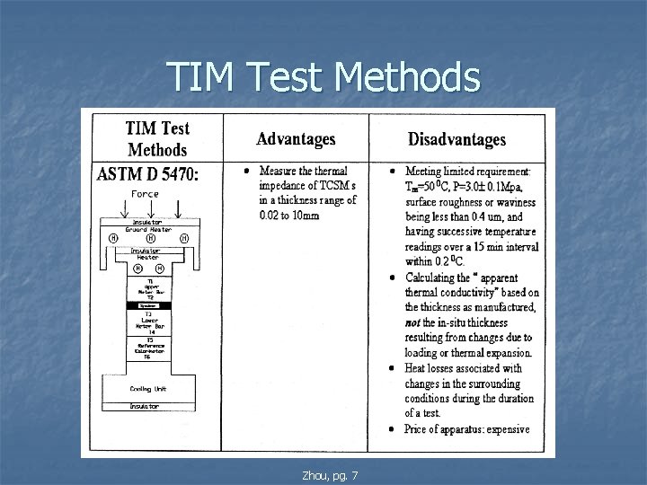 TIM Test Methods Zhou, pg. 7 