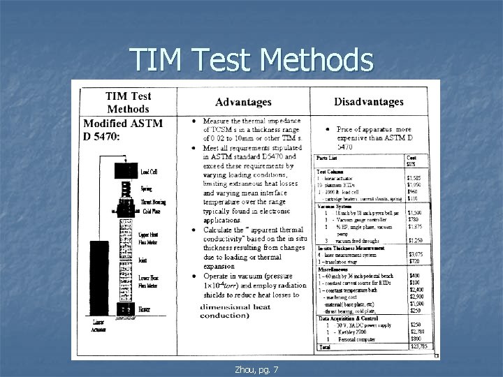 TIM Test Methods Zhou, pg. 7 