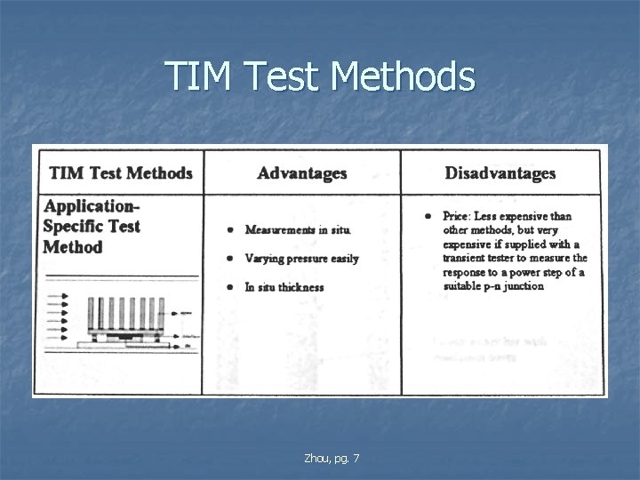 TIM Test Methods Zhou, pg. 7 