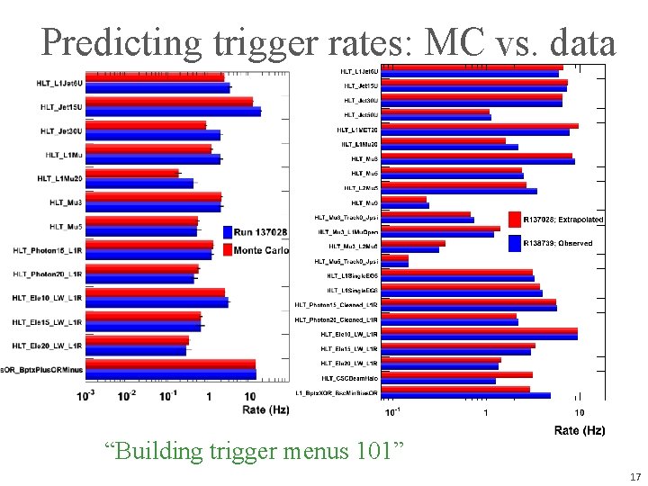 Predicting trigger rates: MC vs. data “Building trigger menus 101” 17 