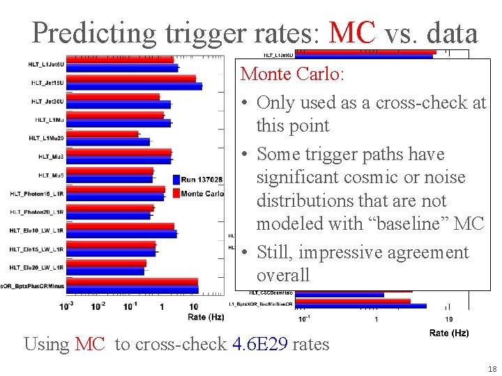 Predicting trigger rates: MC vs. data Monte Carlo: • Only used as a cross-check