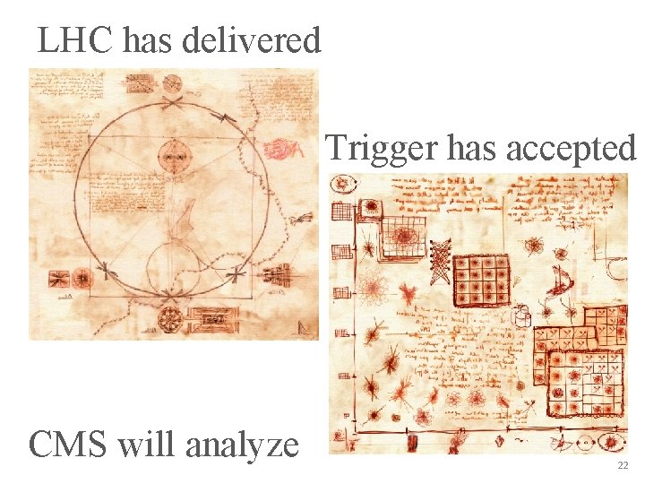 LHC has delivered Trigger has accepted CMS will analyze 22 