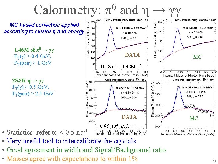 Calorimetry: π0 and η → γγ MC based correction applied according to cluster η