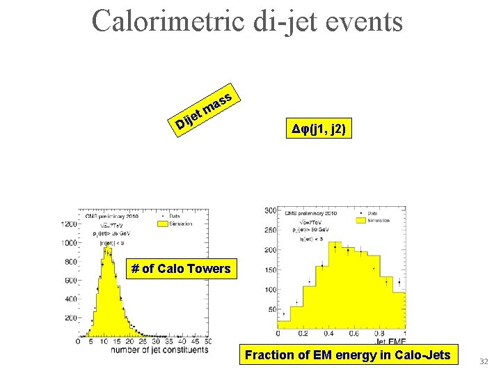 Calorimetric di-jet events s t je Di s a m Δφ(j 1, j 2)