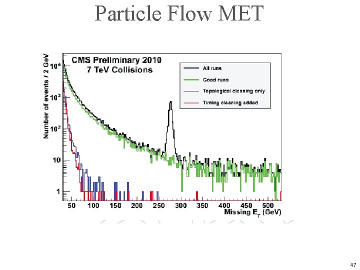 Particle Flow MET 47 