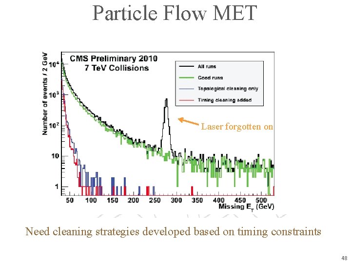 Particle Flow MET Laser forgotten on Need cleaning strategies developed based on timing constraints