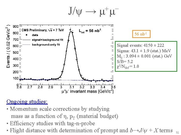 J/ψ → μ+μ− 56 nb-1 Signal events: 4150 ± 222 Sigma: 43. 1 ±