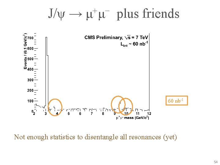 J/ψ → μ+μ− plus friends 60 nb-1 Not enough statistics to disentangle all resonances