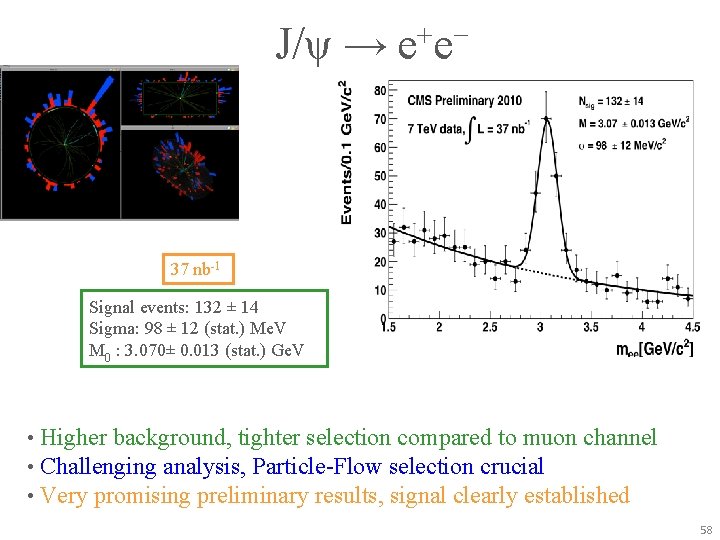 J/ψ → e+e− 37 nb-1 Signal events: 132 ± 14 Sigma: 98 ± 12