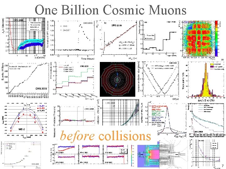 One Billion Cosmic Muons before collisions 7 