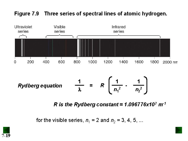 Figure 7. 9 Three series of spectral lines of atomic hydrogen. Rydberg equation 1