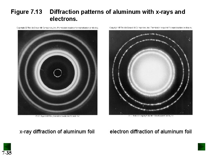 Figure 7. 13 Diffraction patterns of aluminum with x-rays and electrons. x-ray diffraction of