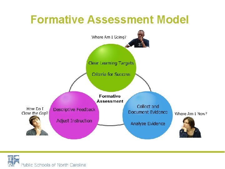 Formative Assessment Model 