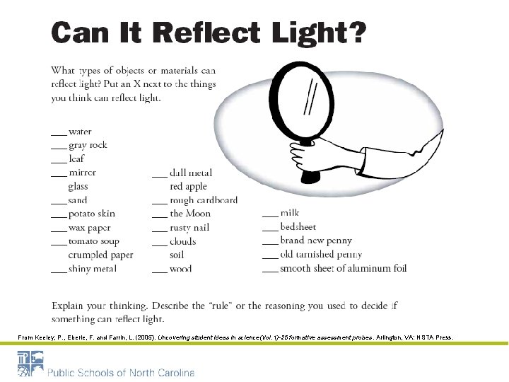 From Keeley, P. , Eberle, F. and Farrin, L. (2005). Uncovering student ideas in