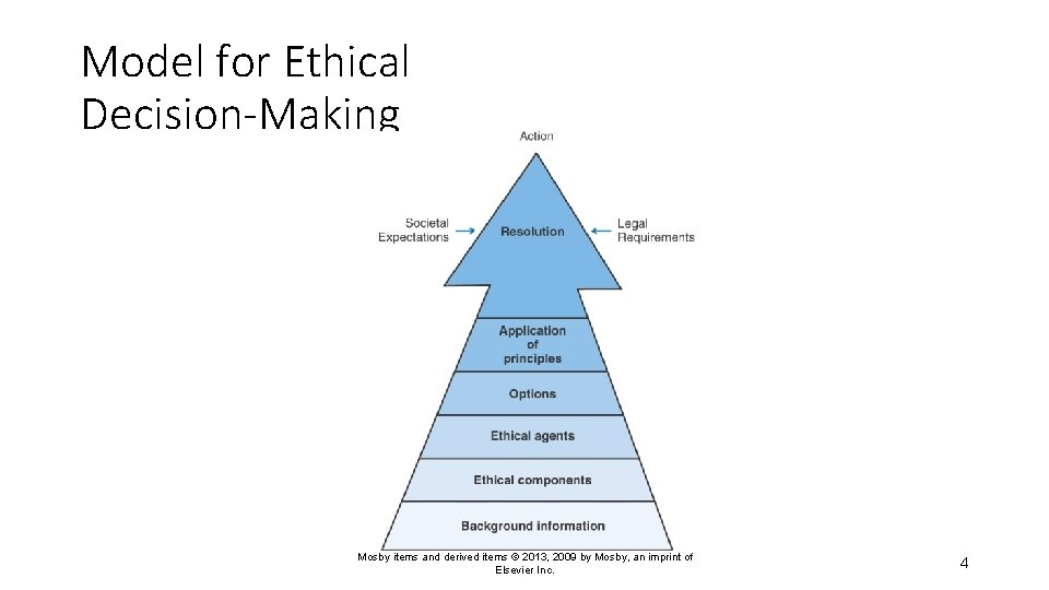 Model for Ethical Decision-Making Mosby items and derived items © 2013, 2009 by Mosby,