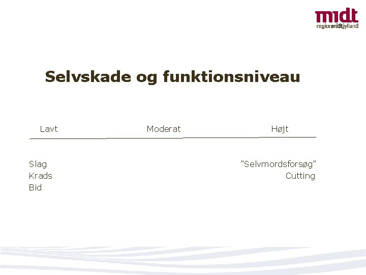 Selvskade og funktionsniveau Lavt Slag Krads Bid Moderat Højt ”Selvmordsforsøg” Cutting 