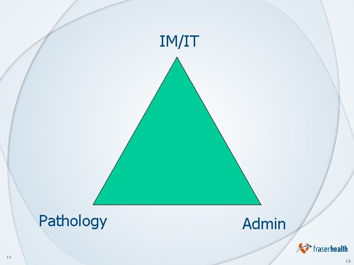 IM/IT Pathology 13 Admin 13 